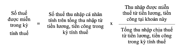 Dự thảo Nghị định quy định về chính sách tài chính dành cho Trung tâm Tài chính Quốc tế tại Việt Nam